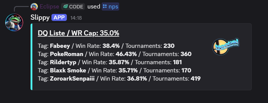 WinRates