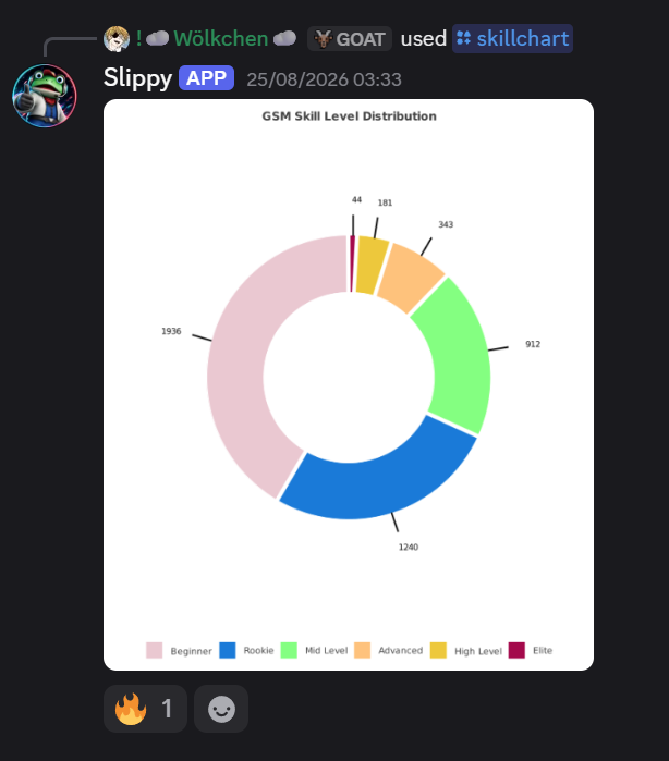 XChart Image